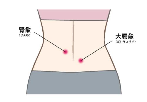 パチスロ ミリオンライブ解消に効果的な背中のツボ