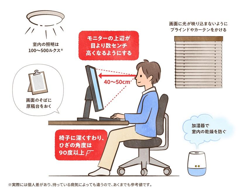 PC作業の際の姿勢と目の距離