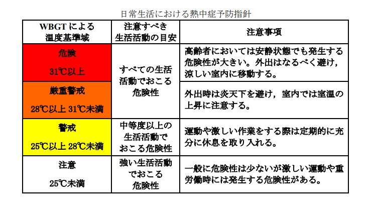 日常生活に於ける爆 サイ 千葉 パチスロ予防指針